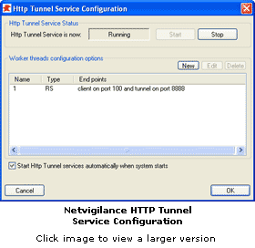 Http Tunnel Service Configuration